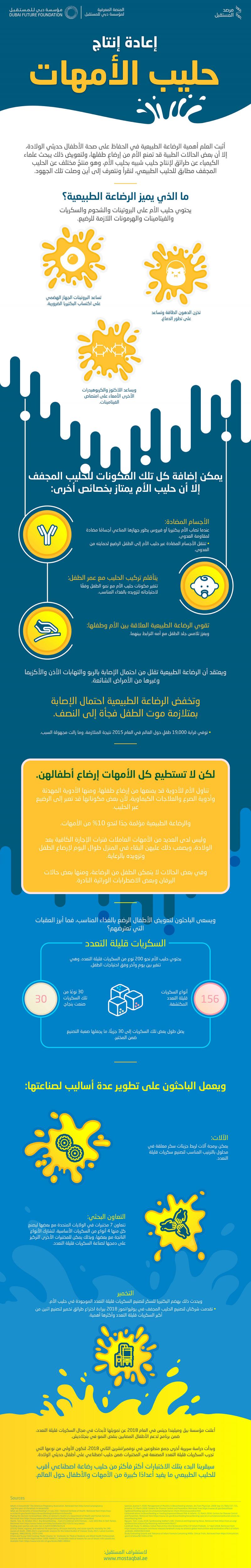 إعادة انتاج حليب #الأم #صحة #انفوجرافيك #انفوجرافيك_عربي