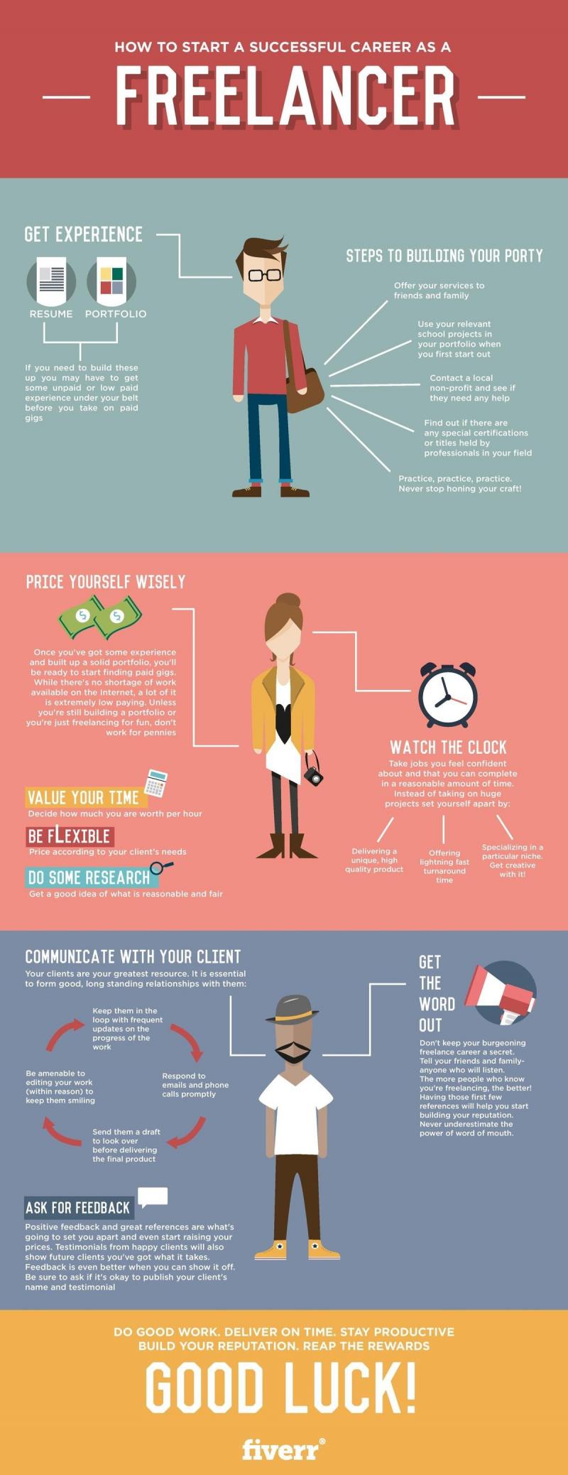 How to succeed a #Freelancer #fiverr #Infographic
