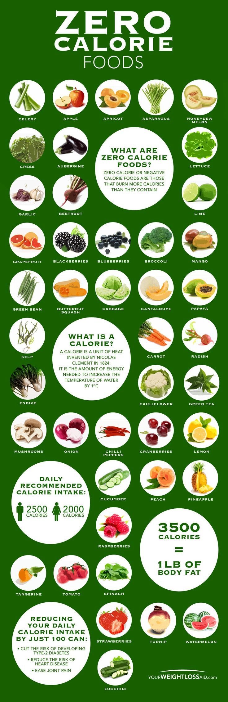 Zero calories food #diet #Infographic