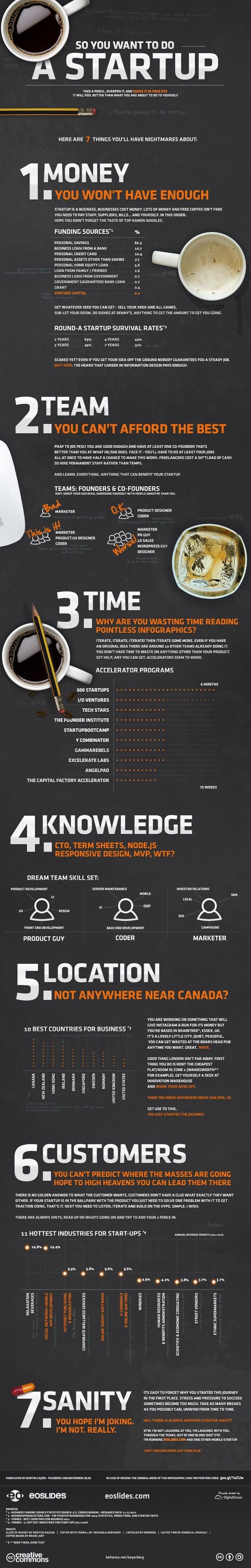 So you want to do a #Startup #Business #Infographic
