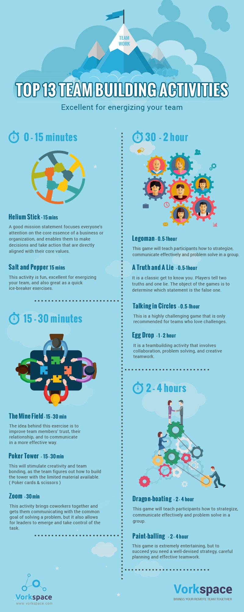 Top 13 team building activities #Infographic