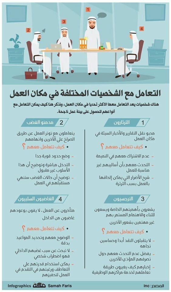 كيفية التعامل مع الشخصيات المختلفة في مكان العمل #انفوجرافيك #انفوجرافيك_عربي