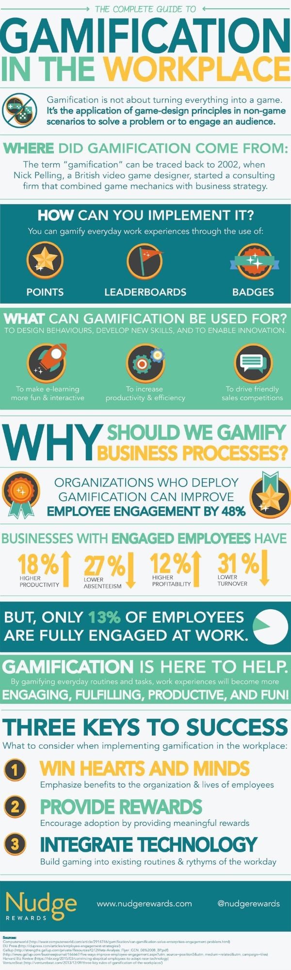 Gamification in the work place #Infographic