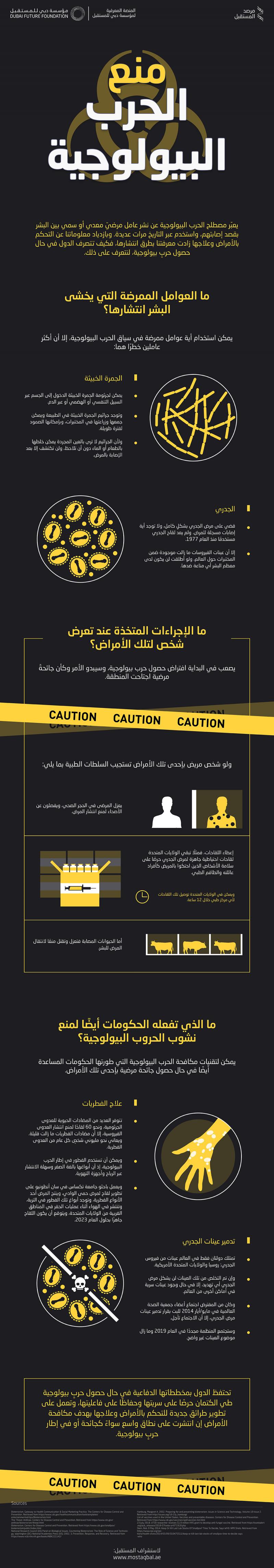 منع الحرب البيولوجية #انفوجرافيك #انفوجرافيك_عربي