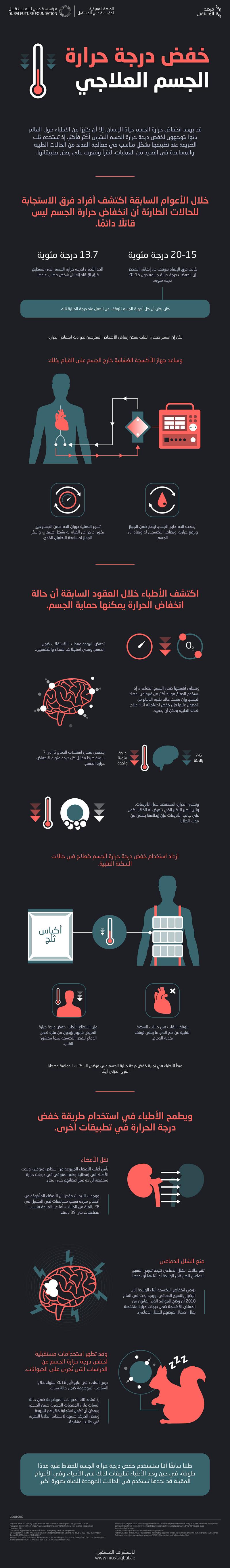 خفض درجة حرارة الجسم العلاجي #صحة #المستقبل #انفوجرافيك #انفوجرافيك_عربي