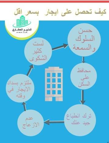 كيف تحصل على ايجار بسعر قليل