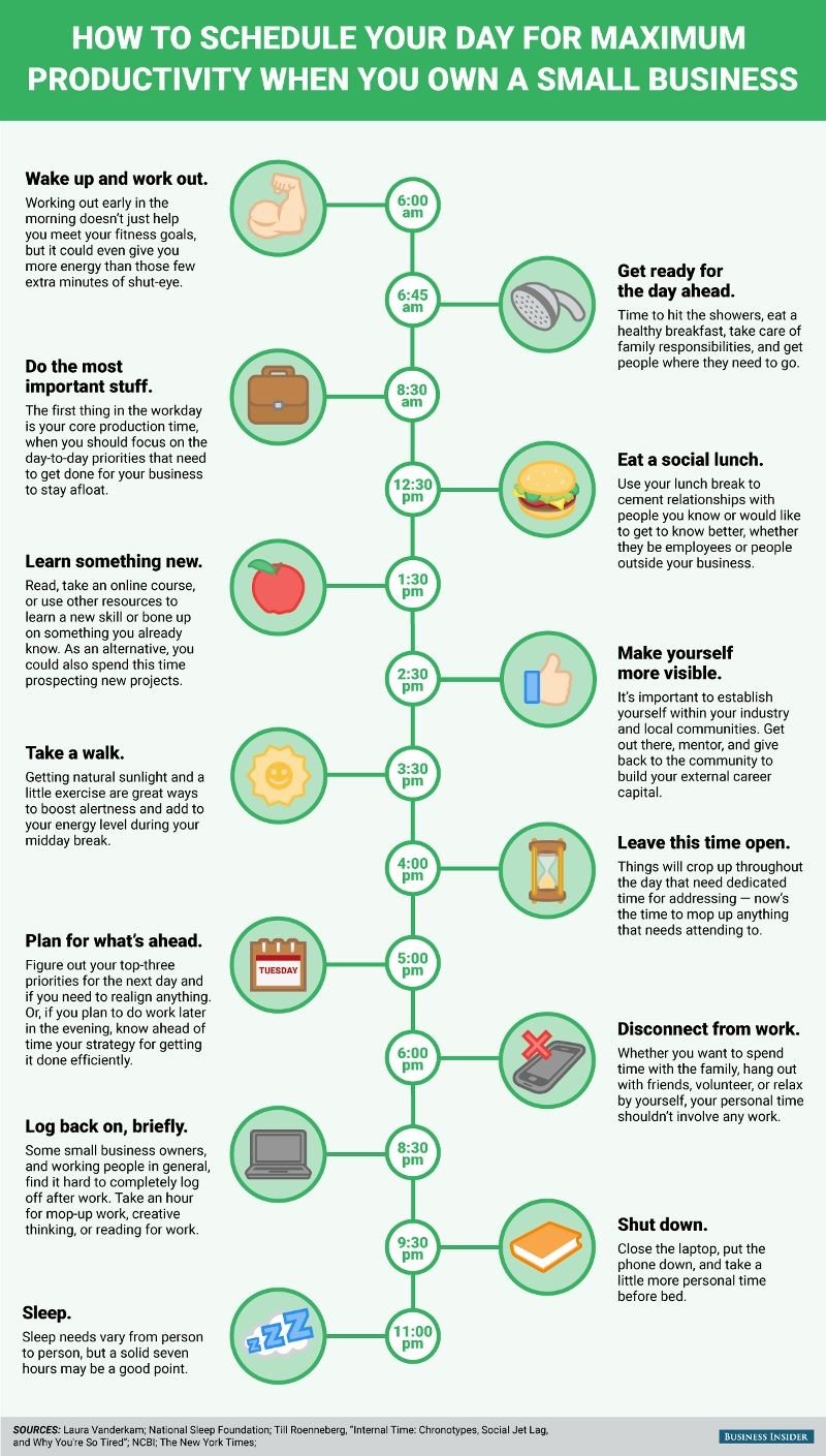 How to schedule your day for maximum productivity #Infographic