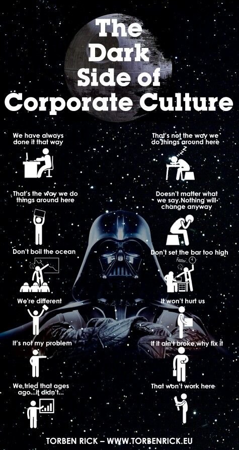 The dark side of corporate culture #Infographic