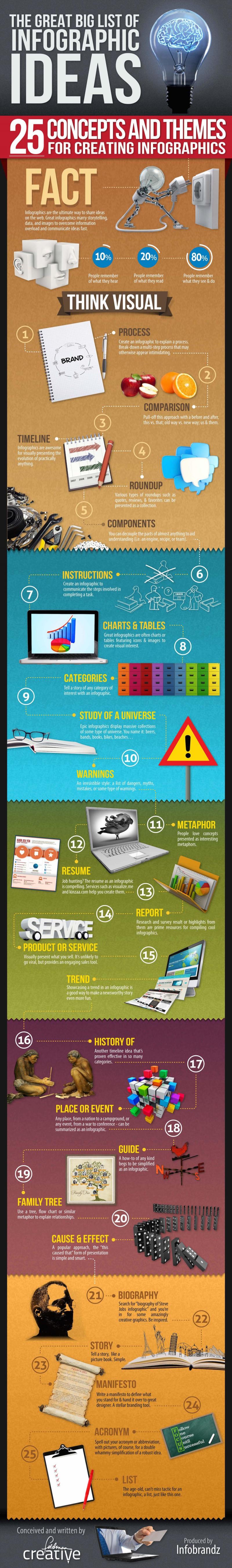 The Great big list of #Infographic Ideas 