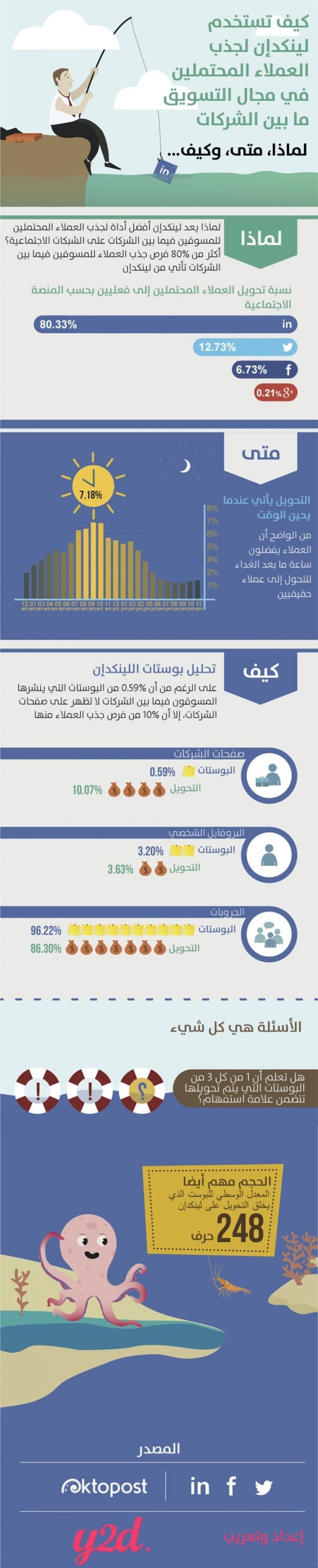 كيف تستخدم موقع #Linkedin لجذب العملاء #تسويق #انفوجرافيك #انفوجرافيك_عربي