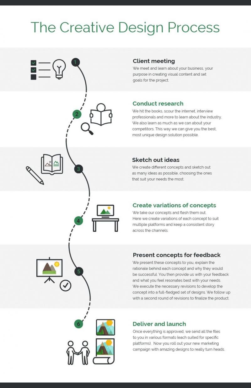 The creative design process #Infographic