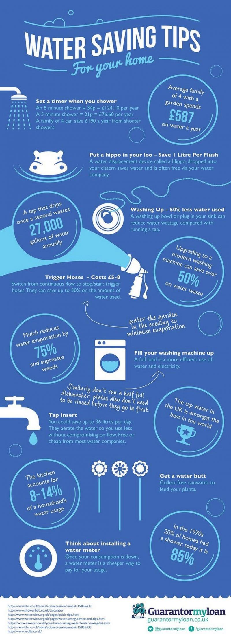 Water saving tips #Infographic