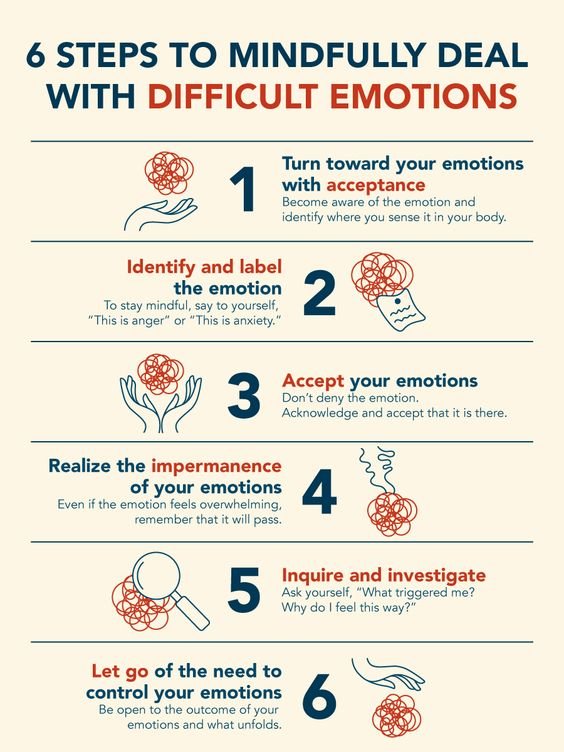 six steps to mindfully deal with difficult emotions #Infographic