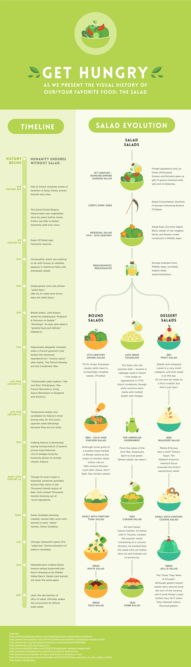 Get hungry - the evolution of salads #Infographic