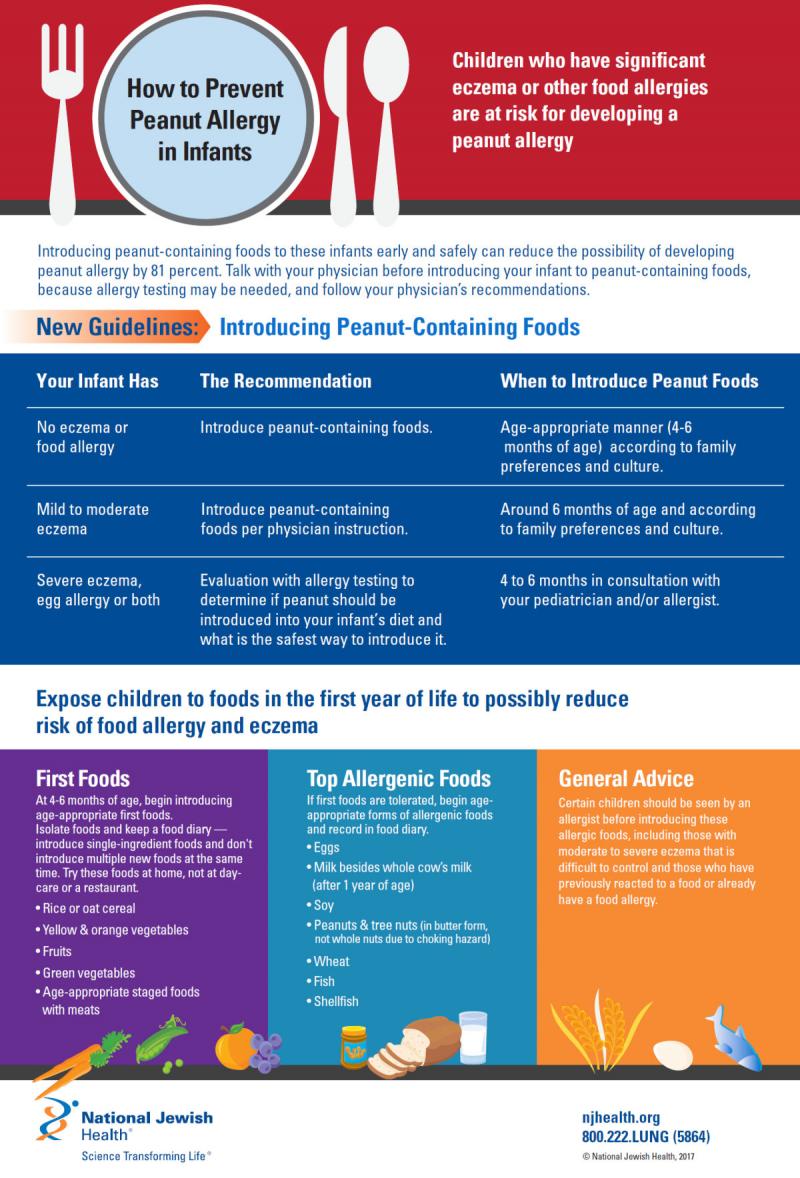 How to prevent peanuts Allergy in infants #Health #Infographic