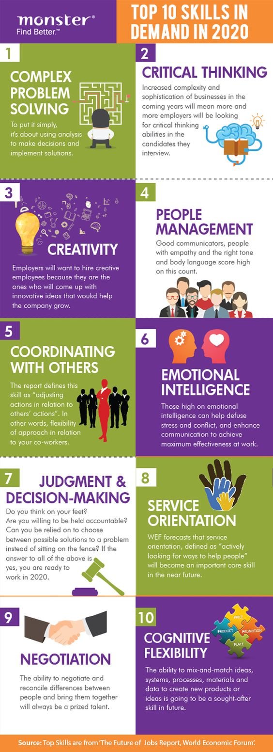 Top 10 skills in 2020 #Infographic