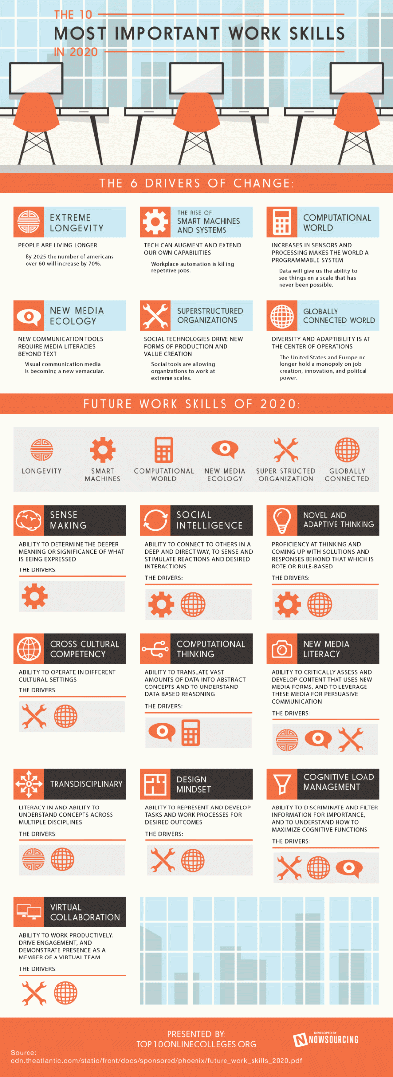 The 10 Most important work skills in 2020 #Infographic