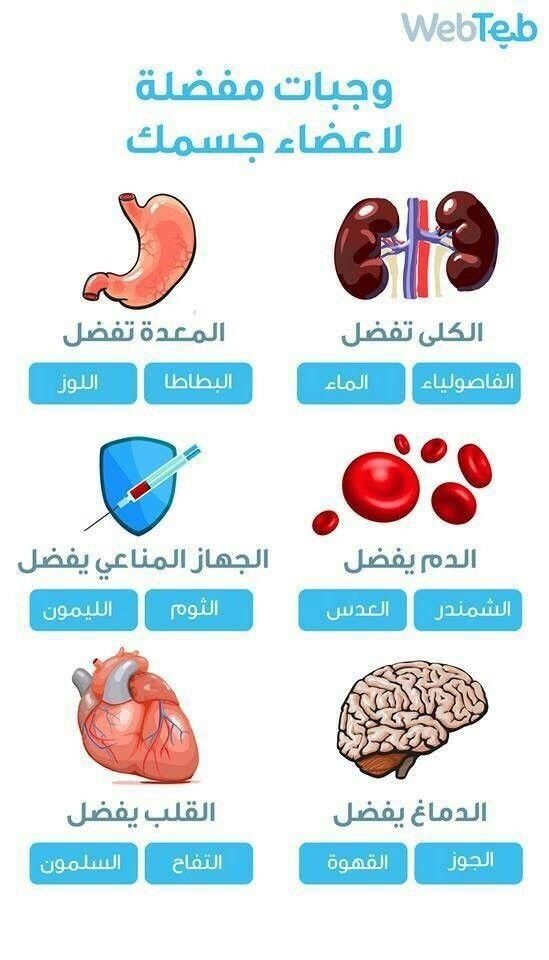 الأغذية المناسبة لأعضاء الجسم #انفوجرافيك #انفوجرافيك_عربي
