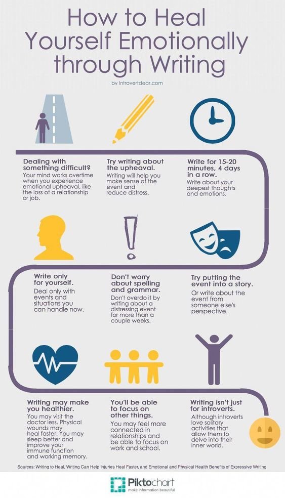 how to heal your self emotionally through writing #Infographic