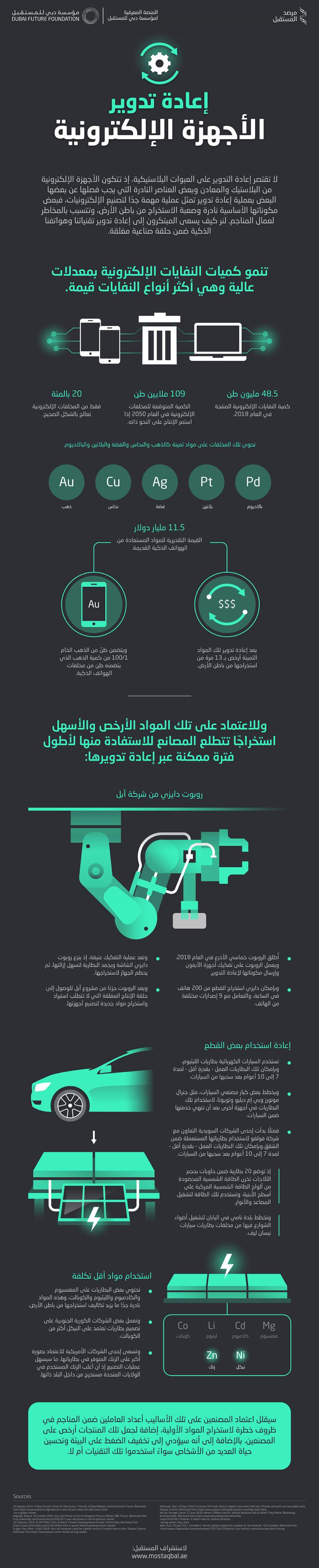 إعادة تدوير الأجهزة الإلكترونية #انفوجرافيك #انفوجرافيك_عربي