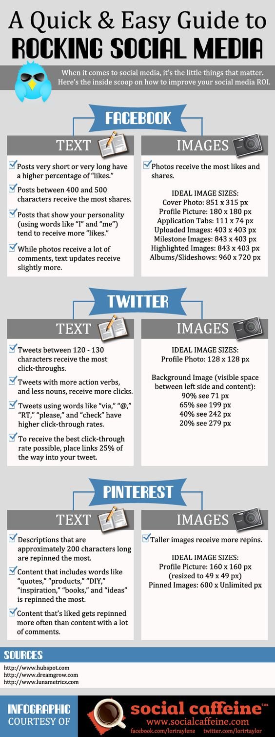 A Quick and Easy guide to rocking #Social_Media #SMM #Infographic