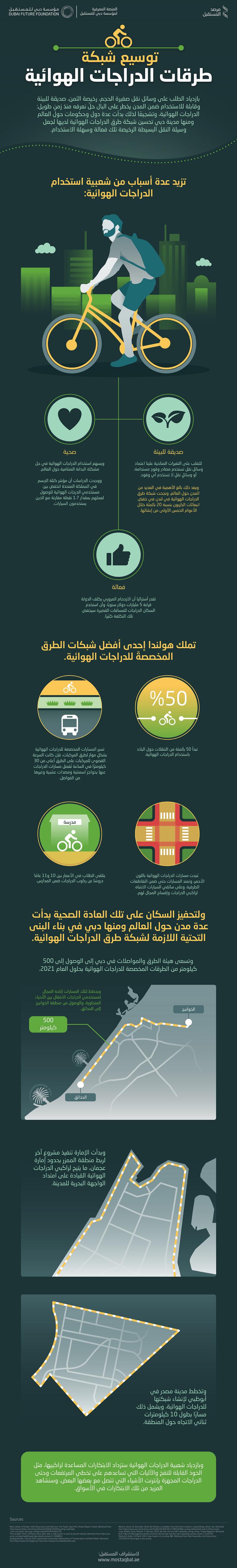 توسيع شبكة طرقات الدراجات الهوائية #انفوجرافيك #انفوجرافيك_عربي