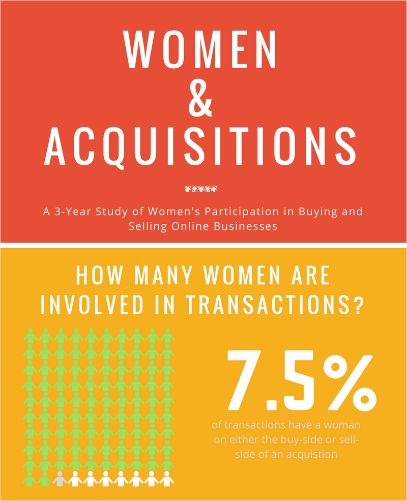 Why Women Should Buy Businesses #Infographic