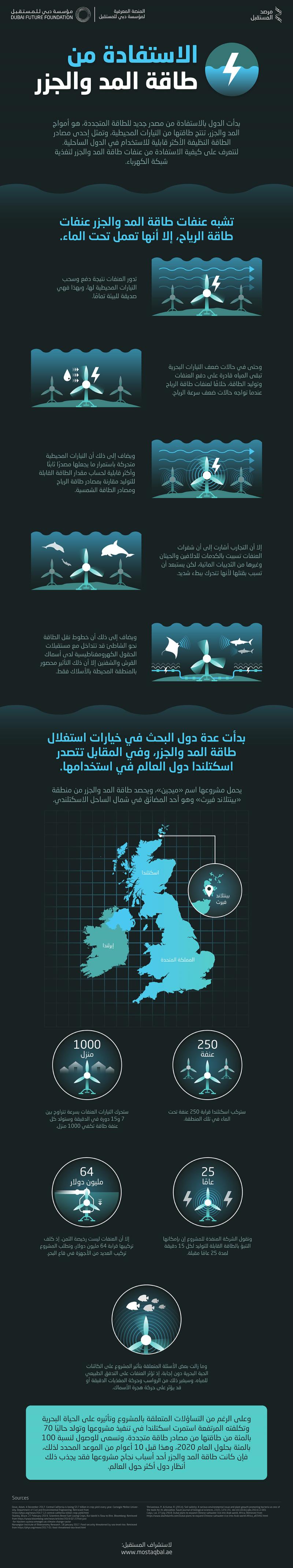 الاستفادة من طاقة المد والجزر #انفوجرافيك #انفوجرافيك_عربي