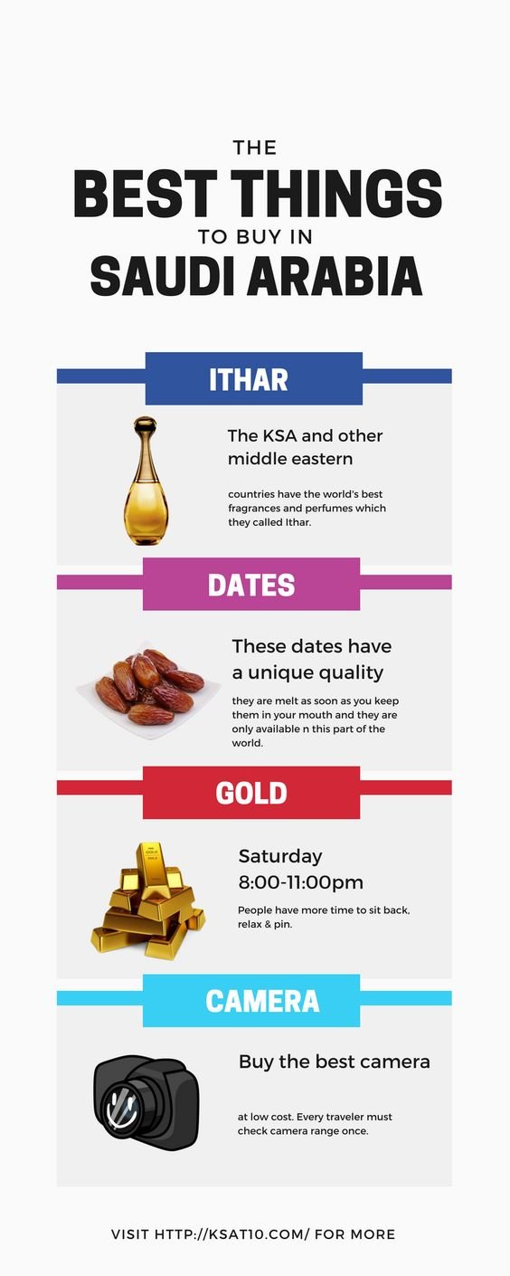 Best Things to buy in Saudi Arabia #Infographic