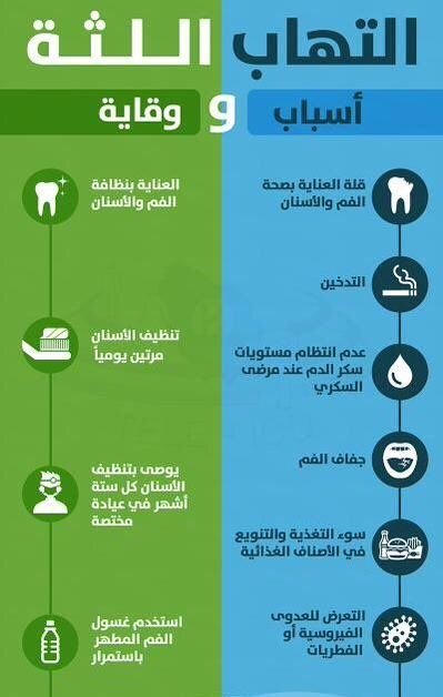 التهاب اللثة أسباب ووقاية #صحة #انفوجرافيك #انفوجرافيك_عربي 