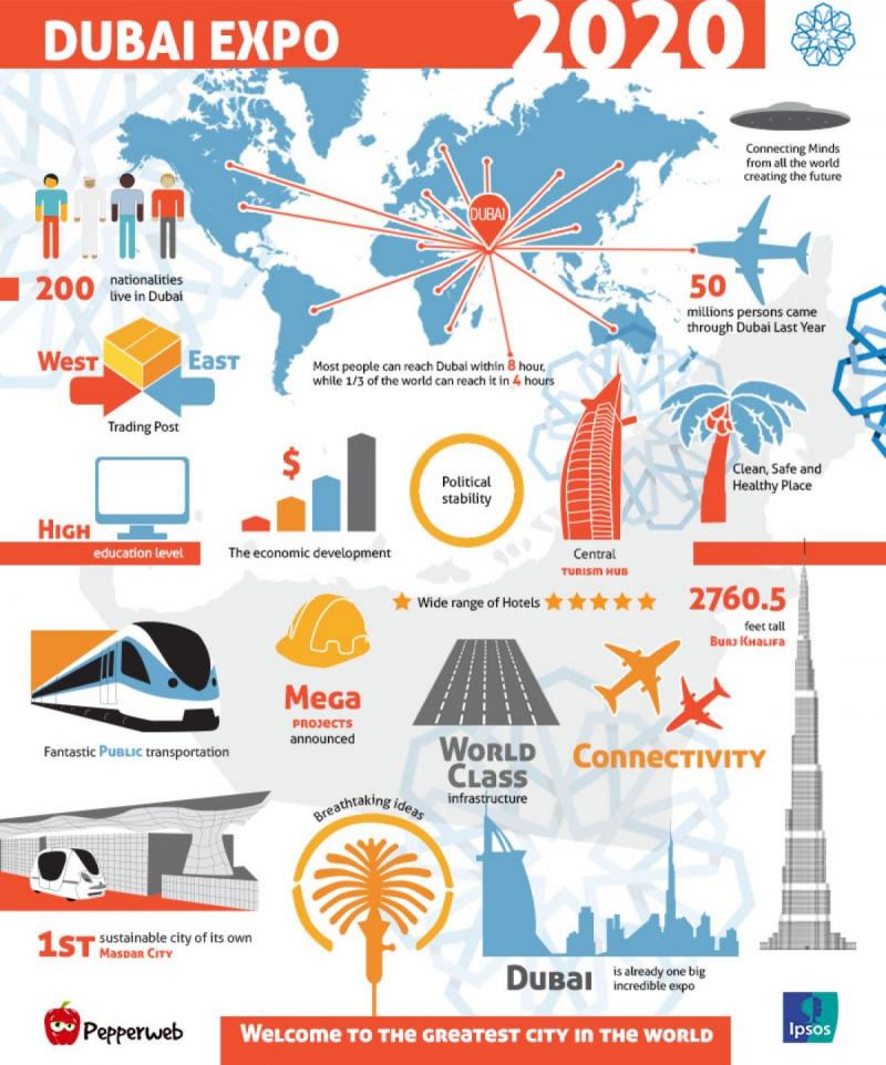 Expo 2020 #Dubai #Infographic 