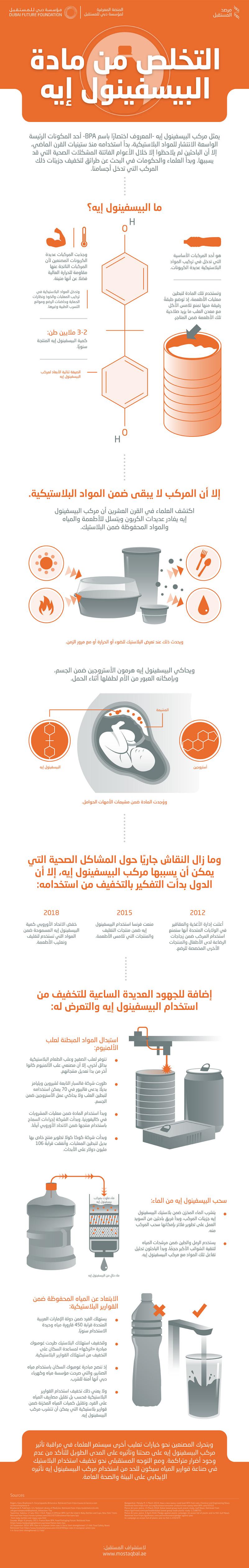 التخلص من مادة البيسفينول إيه #انفوجرافيك #انفوجرافيك_عربي