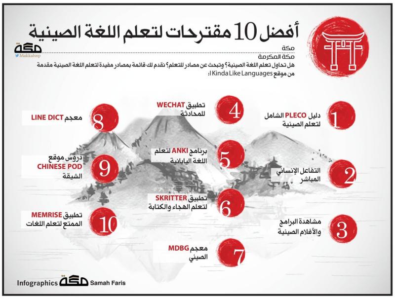 مقترحات لتعلم اللغة الصينية #انفوجرافيك #انفوجرافيك_عربي