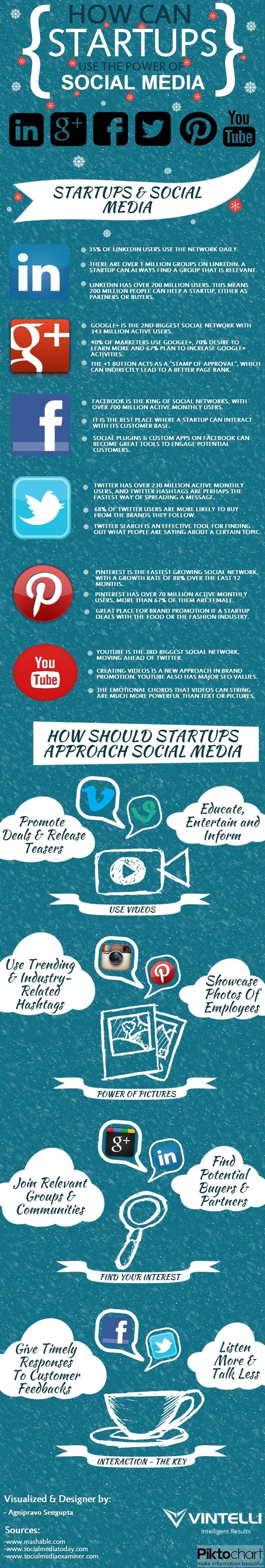 How can a #Startup use the power of #Social_Media #SMM #Infographic