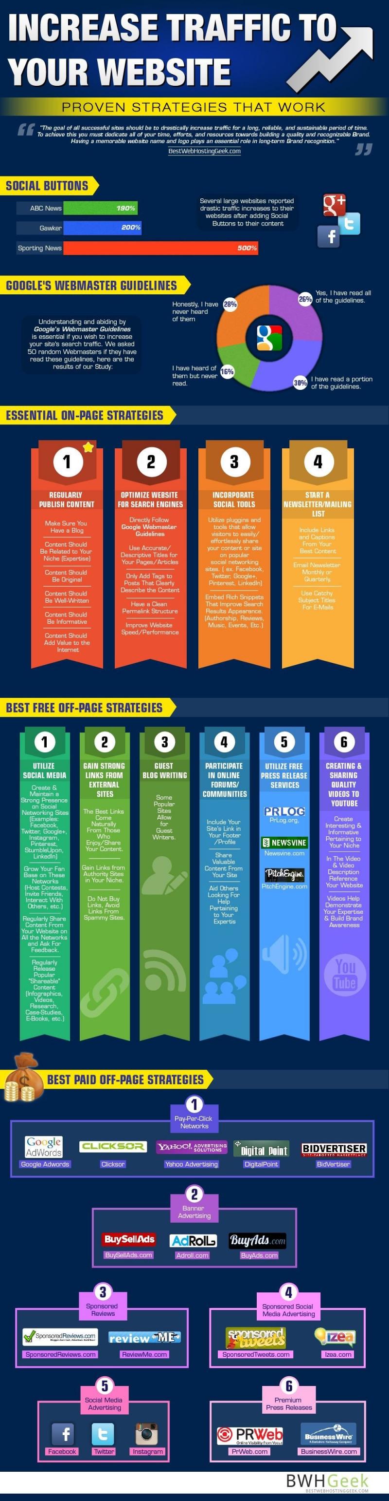 Increase traffic to your website #Infographic #Marketing