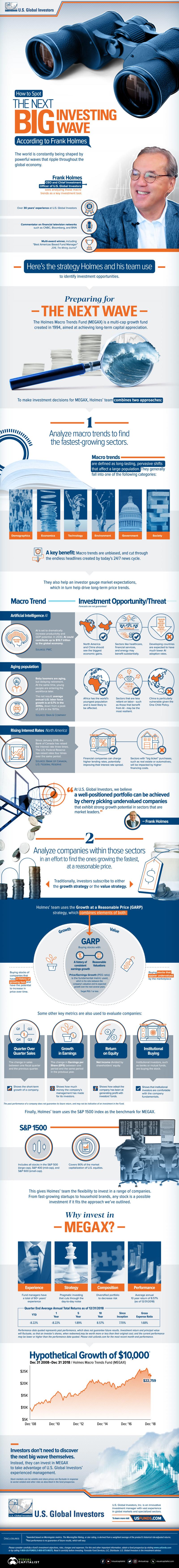 How to Spot the Next Big Investing Wave, According to Frank Holmes #Infographic