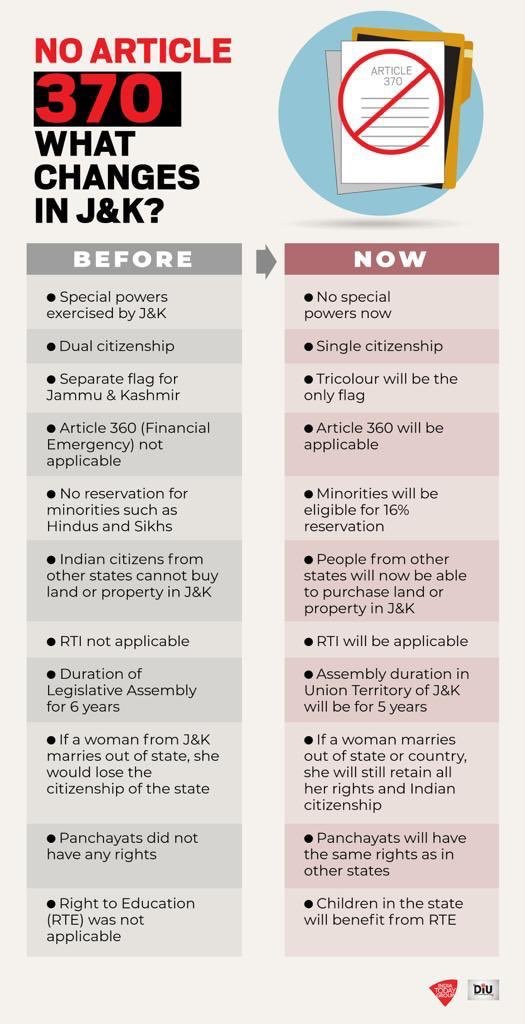 What changes will happen in J&K after #article370 #India #Kashmir