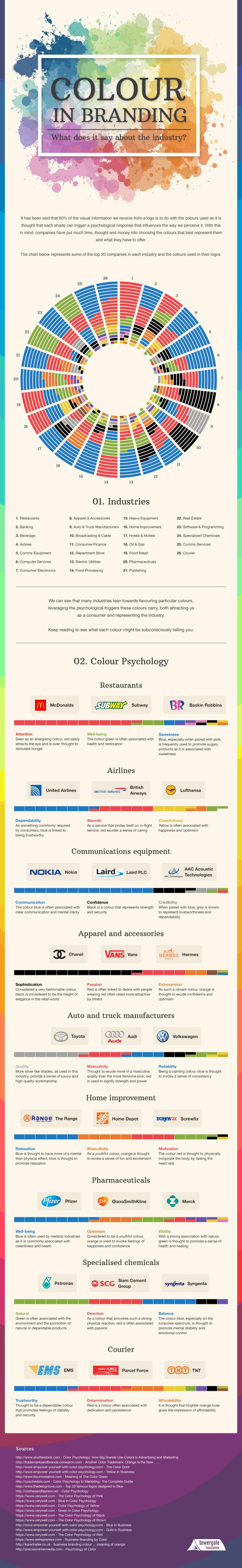 Color in Branding: What Does it Say About Your Industry #Infographic