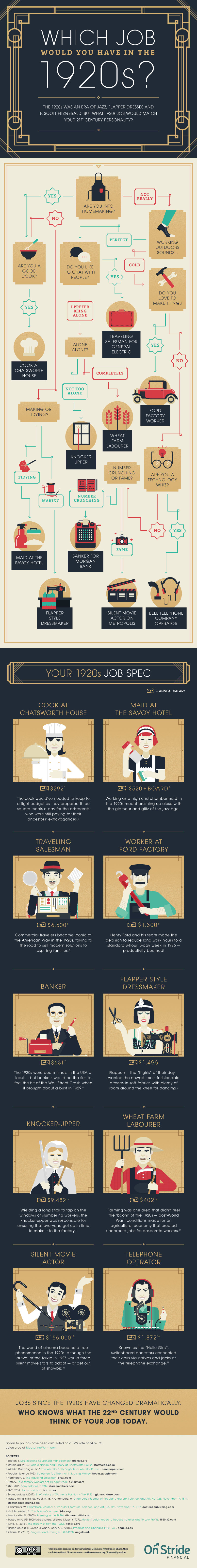 High-Growth Industries for Entrepreneurs in 2019 #Infographic