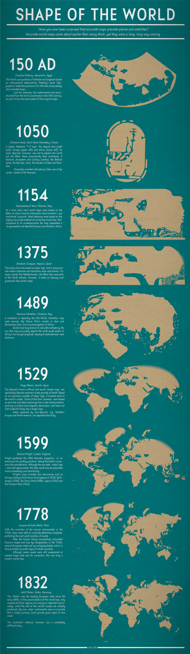 The Shape of the World, According to Old Maps #Infographic