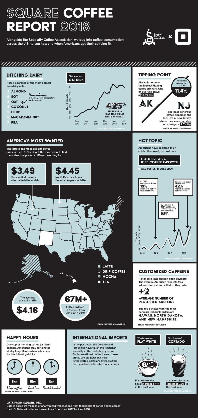 U.S. Coffee Consumption by the Numbers #Infographic