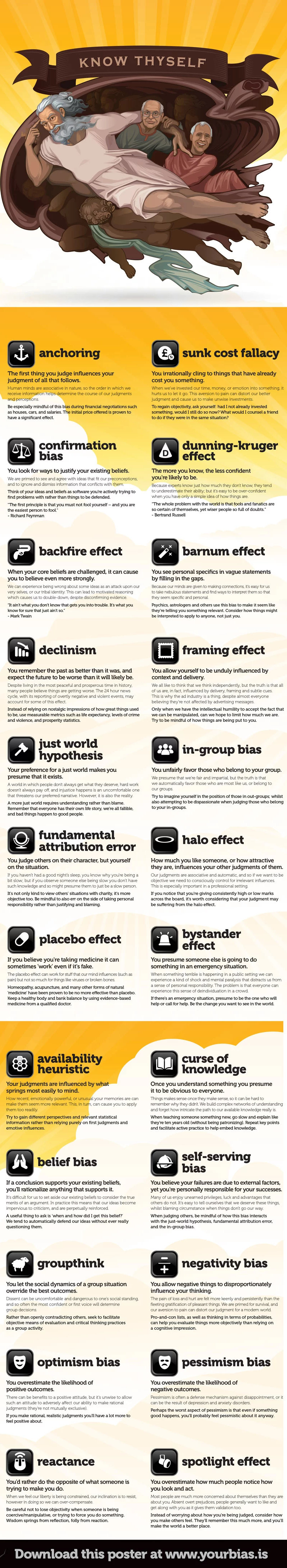 Cognitive Biases That Are Warping Your Perception of Reality #Infographic