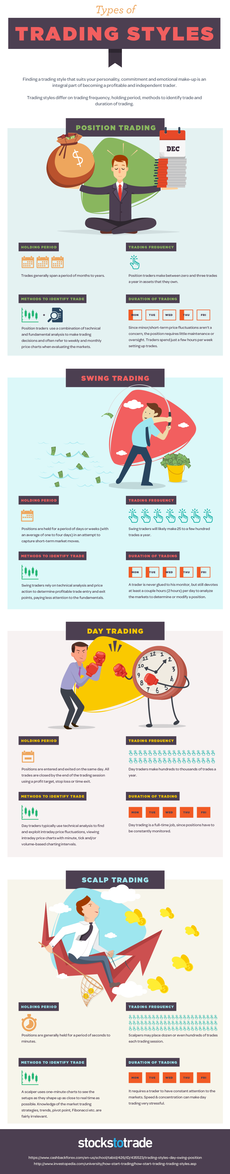 Four Different Styles Used for Trading Stocks #Infographic