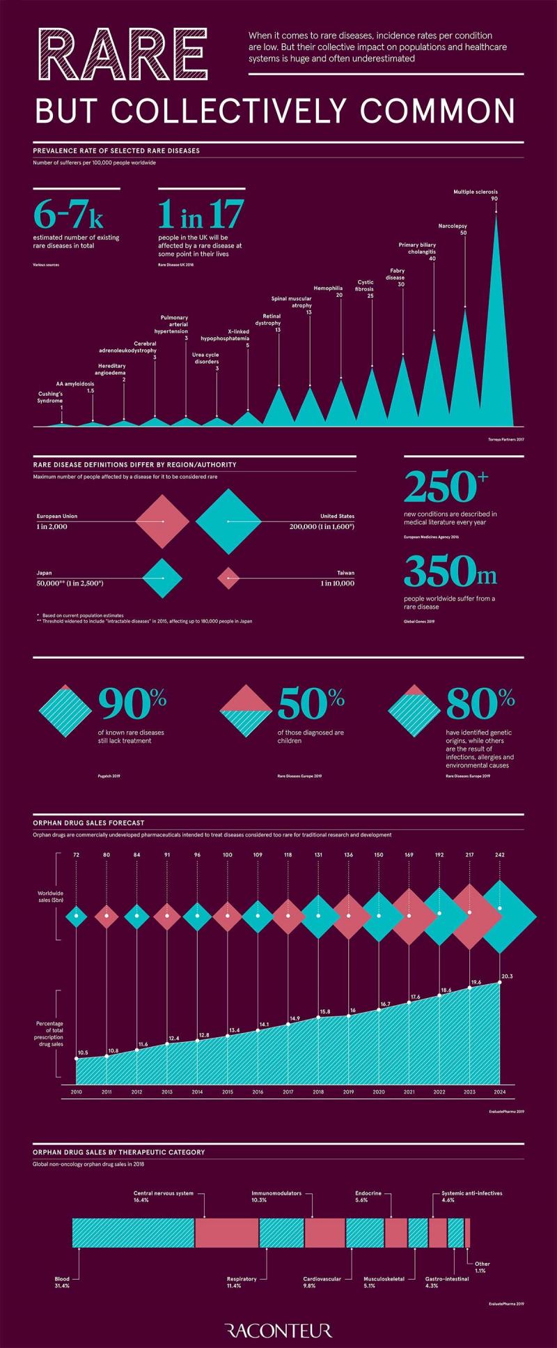How Many Music Streams Does it Take to Earn a Dollar #Infographic