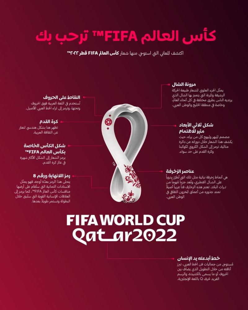 الشعار الرسمي ل #كأس_العالم ٢٠٢٢ في #قطر 