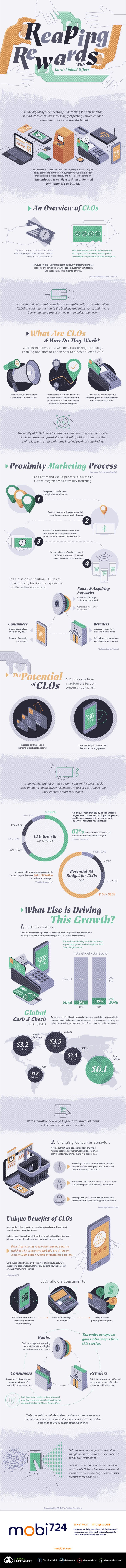 The #Future of Customer Rewards Card Linked Offers #Infographic