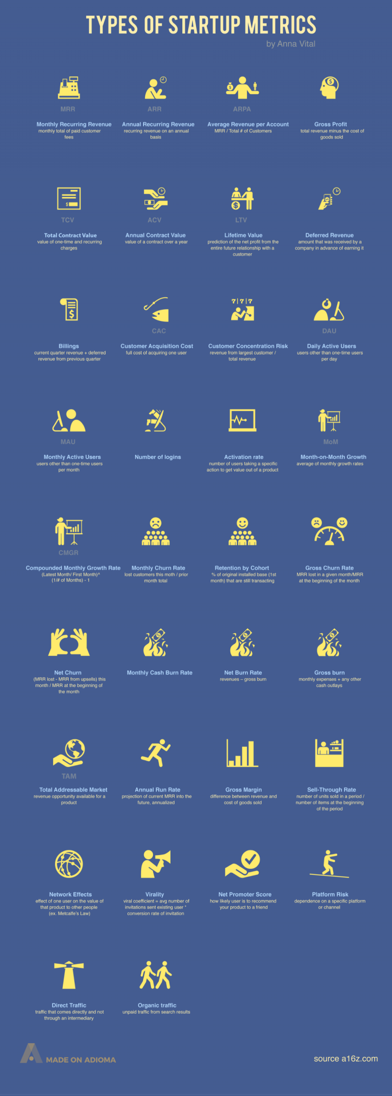  The Most Important #Startup Metrics for Tech #Entrepreneurs #Infographic