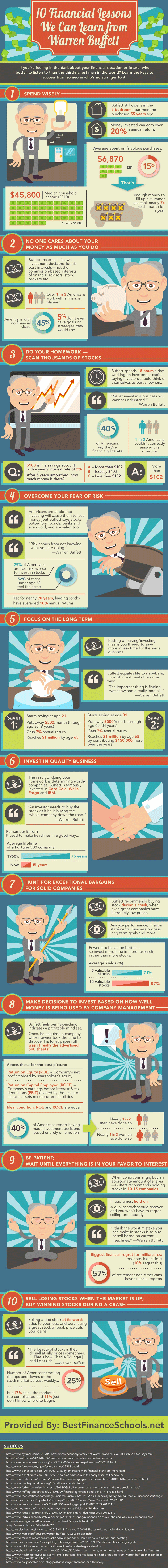  Ten Financial Lessons We Can Learn from #Warren_Buffett #Infographic