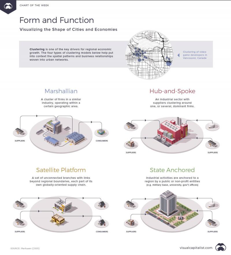 Form and Function: Visualizing the Shape of Cities and Economies #Infographic