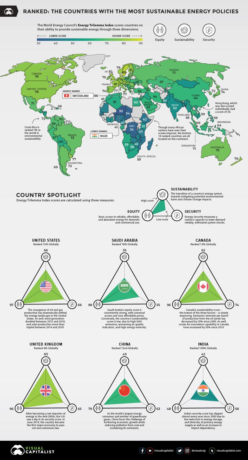 Ranked: Countries with the Most Sustainable Energy Policies #Infographic
